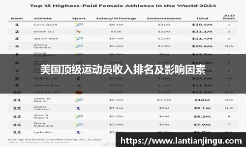 美国顶级运动员收入排名及影响因素