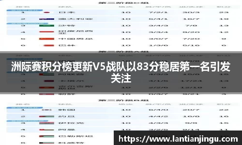 洲际赛积分榜更新V5战队以83分稳居第一名引发关注